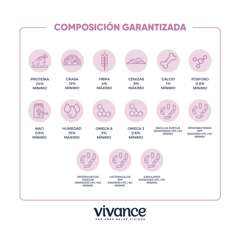 Vivance Vitality Adultos